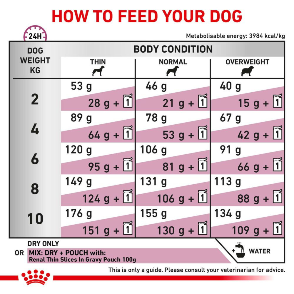 Royal Canin Mobility Support Adult Dry Dog Food 7kg