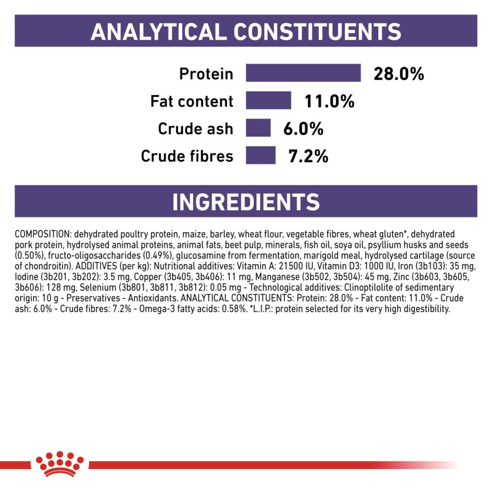 Royal Canin Neutered Adult Dry Large Dog Food 12kg