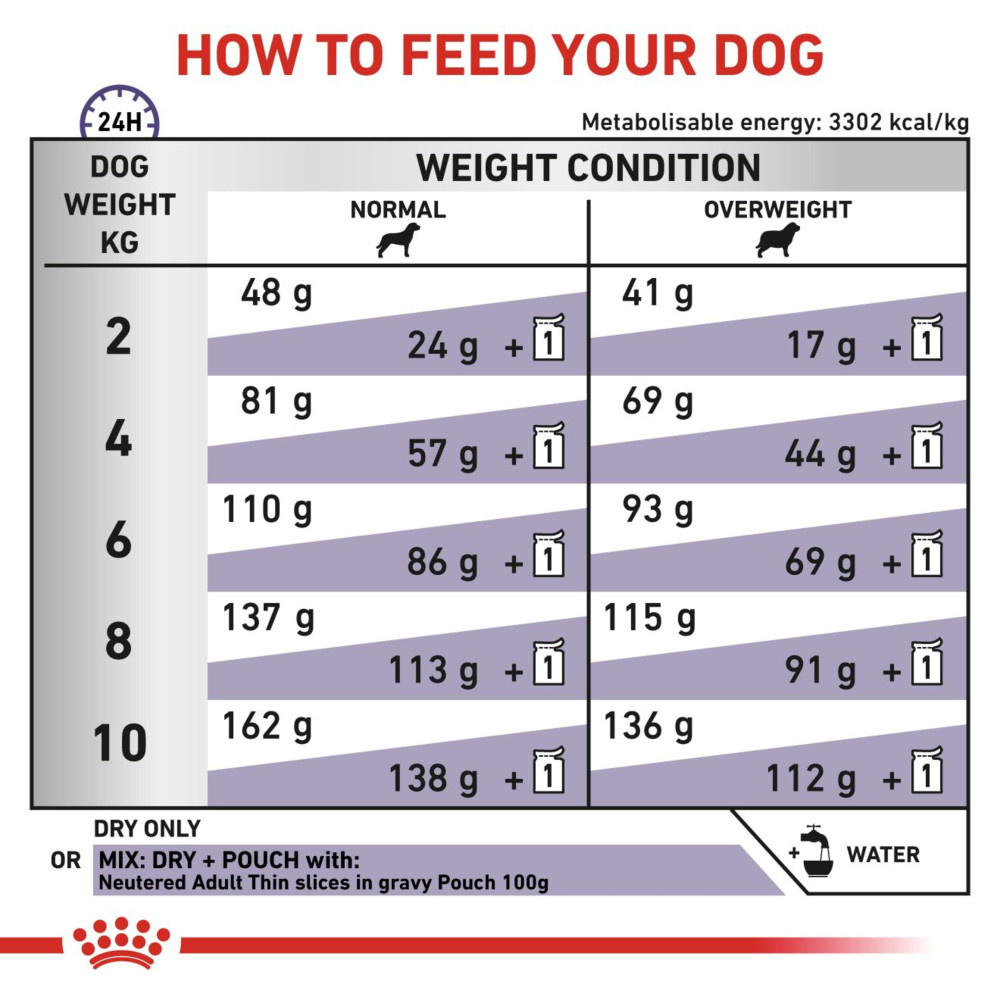 Royal Canin Neutered Adult Dry Small Dog Food 8kg