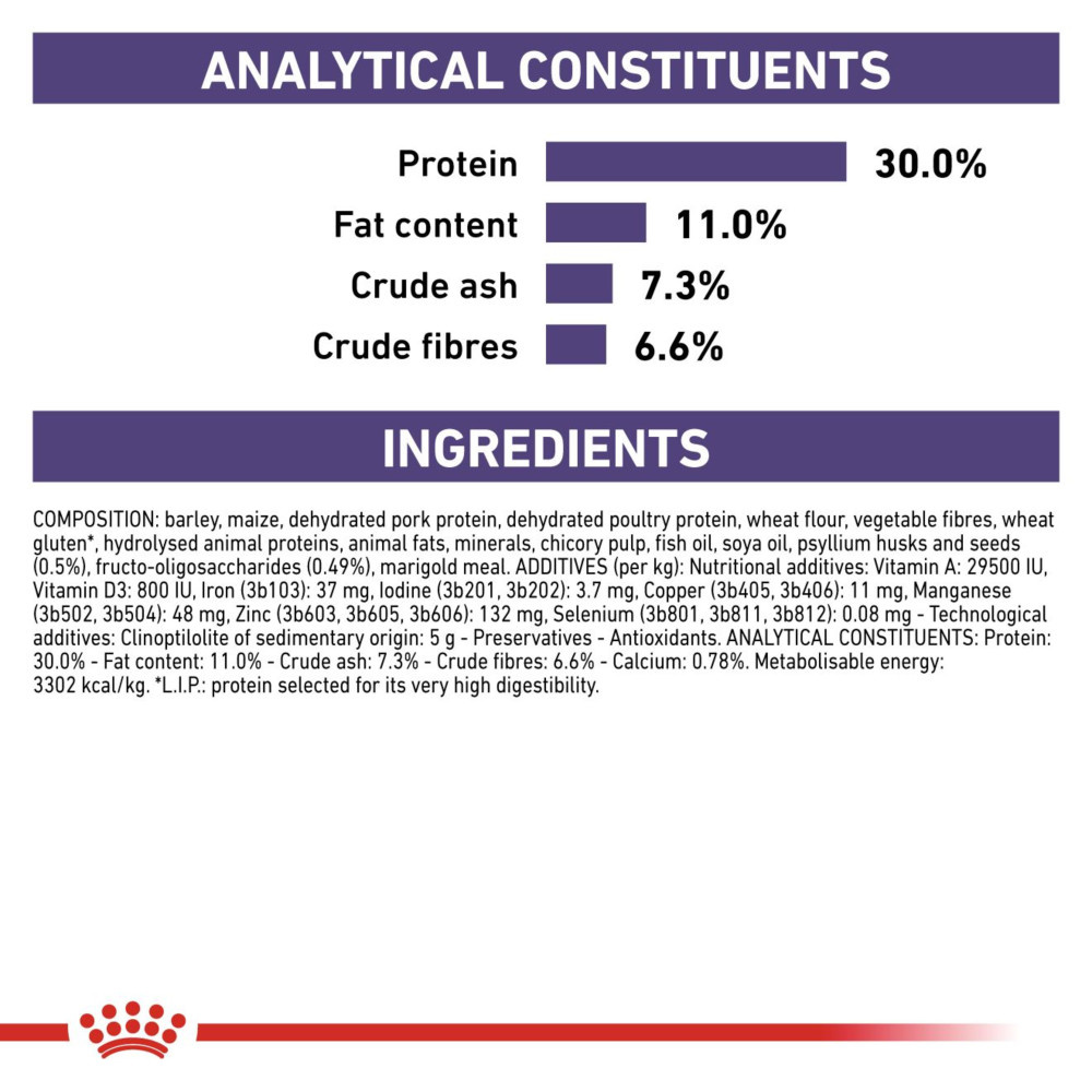 Royal Canin Neutered Adult Dry Small Dog Food 8kg