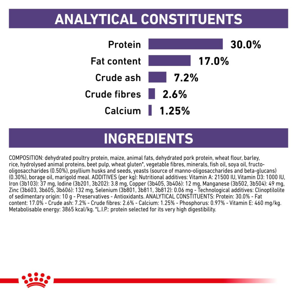 Royal Canin Neutered Junior Dry Dog Food 3.5kg