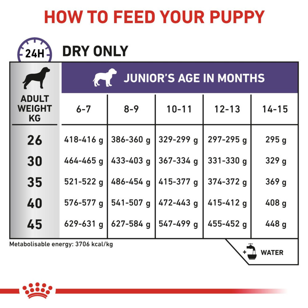 Royal Canin Neutered Junior Dry Large Dog Food 12kg