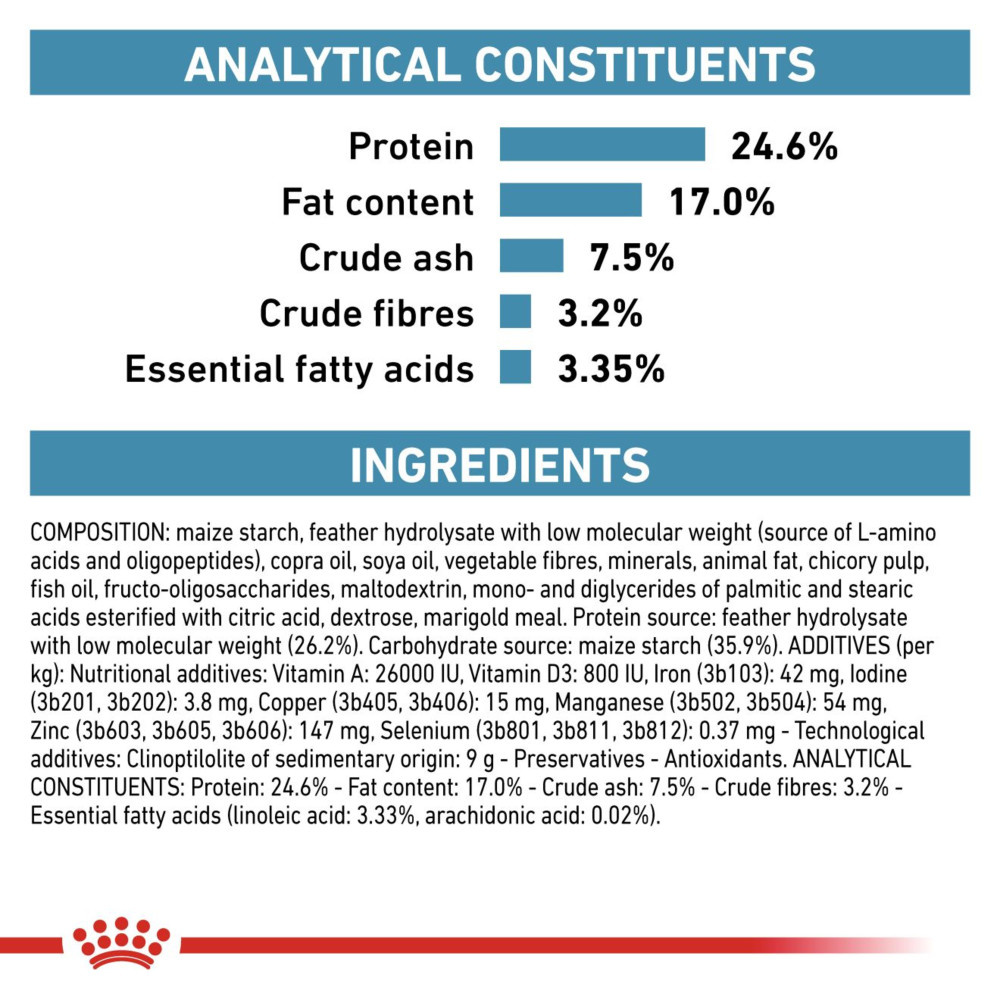 Royal Canin Neutered Satiety Balance Adult Dry Cat Food 3.5kg