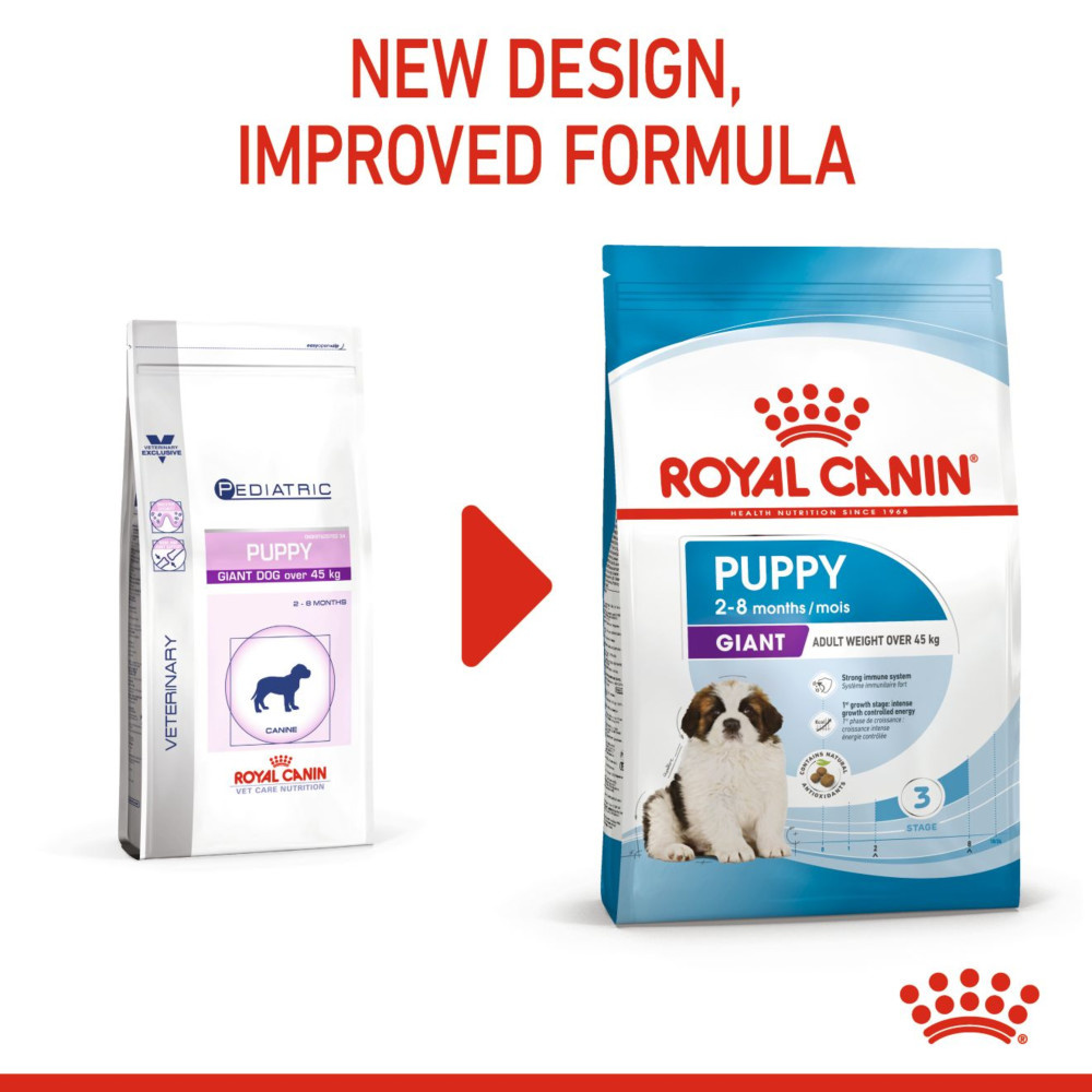 Royal Canin Puppy Giant Dry Dog Food 15kg