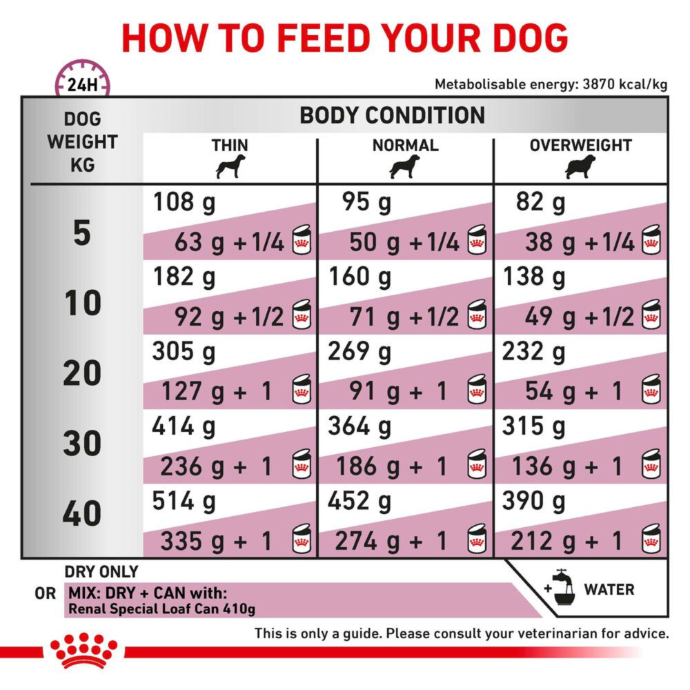 Royal Canin Renal Special Adult Dry Dog Food 2kg