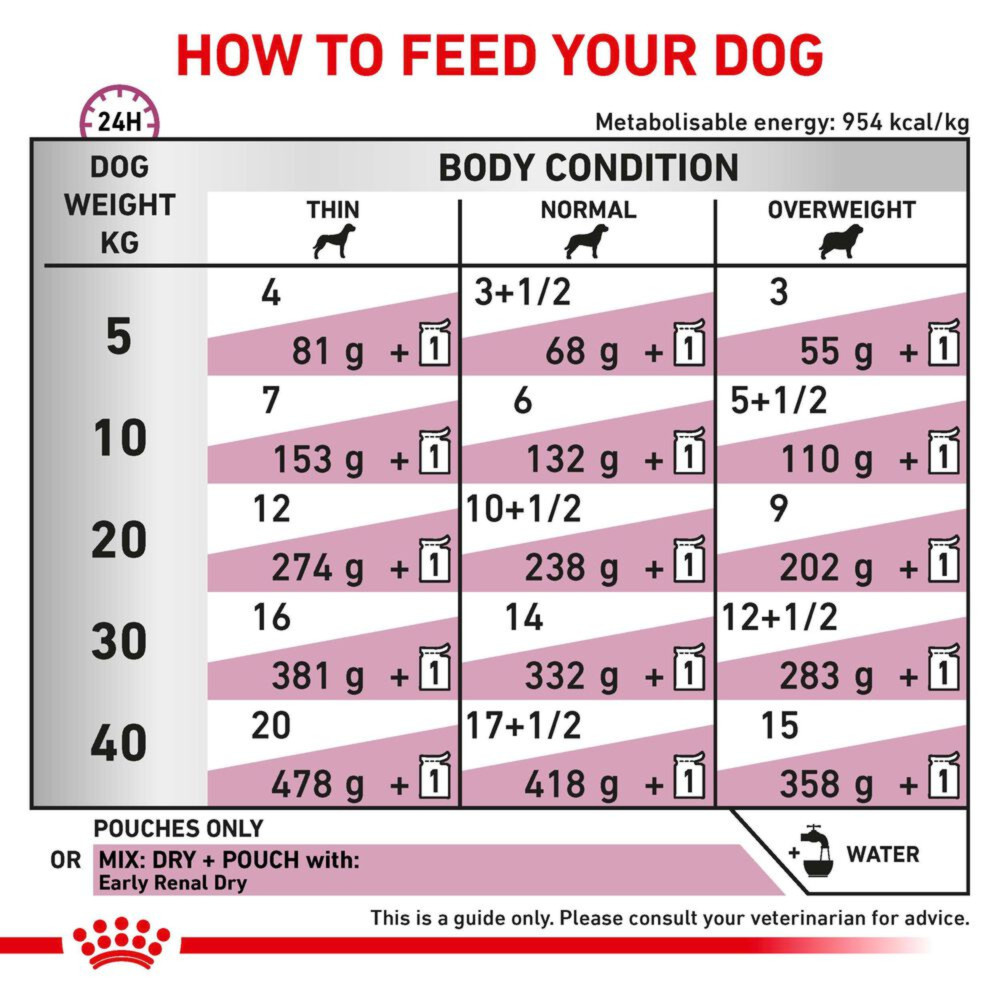 Royal Canin Satiety Weight Management Adult Dry Small Dog Food 8kg