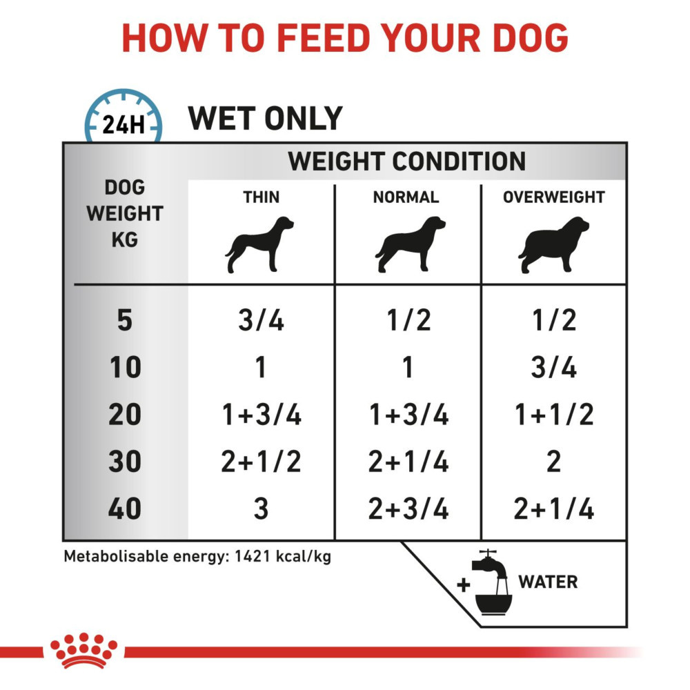 Royal Canin Sensitivity Control Duck Rice Adult Wet Dog Food In Loaf 12x410g