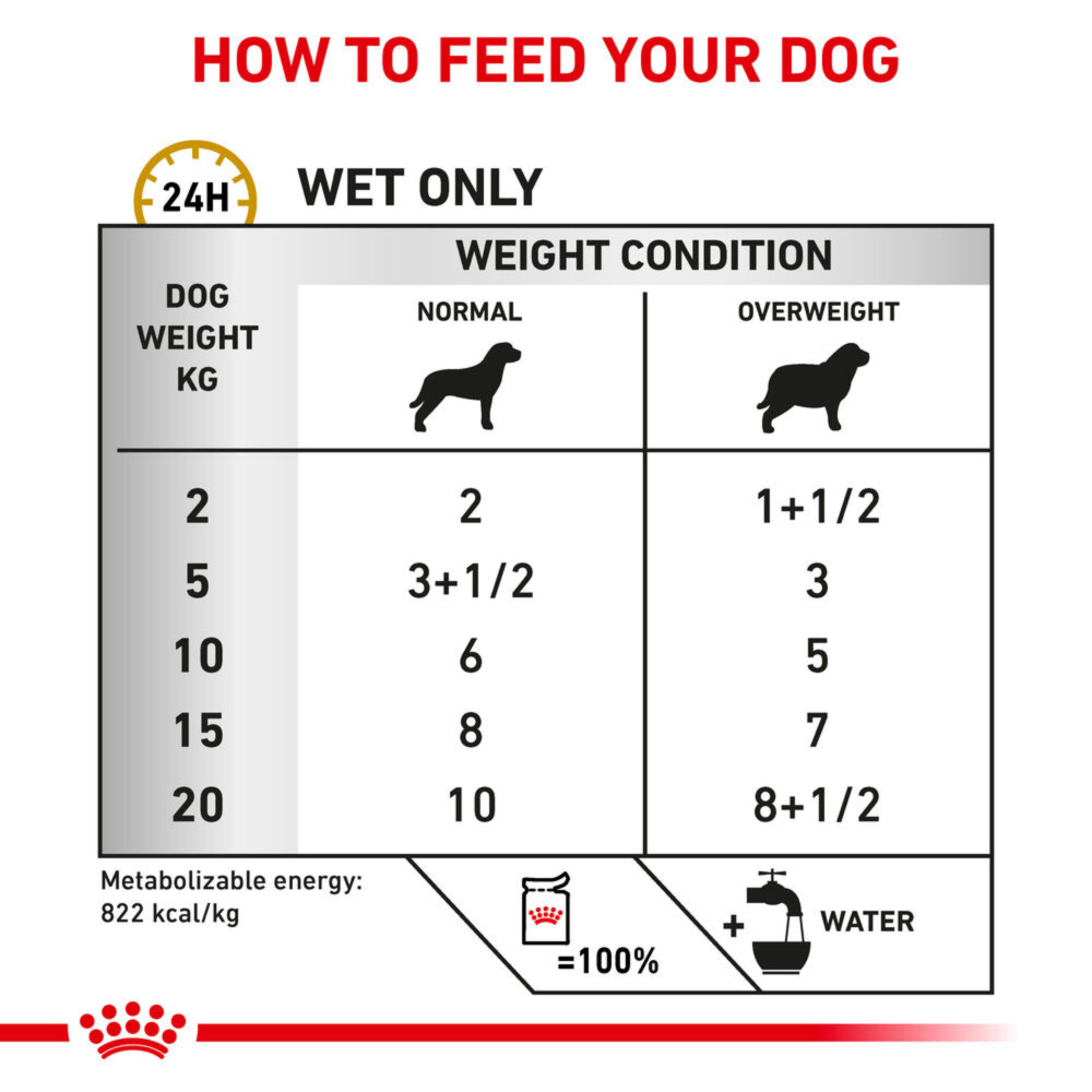 Royal Canin Urinary S/O Moderate Calorie Adult Wet Dog Food In Gravy 48x100g