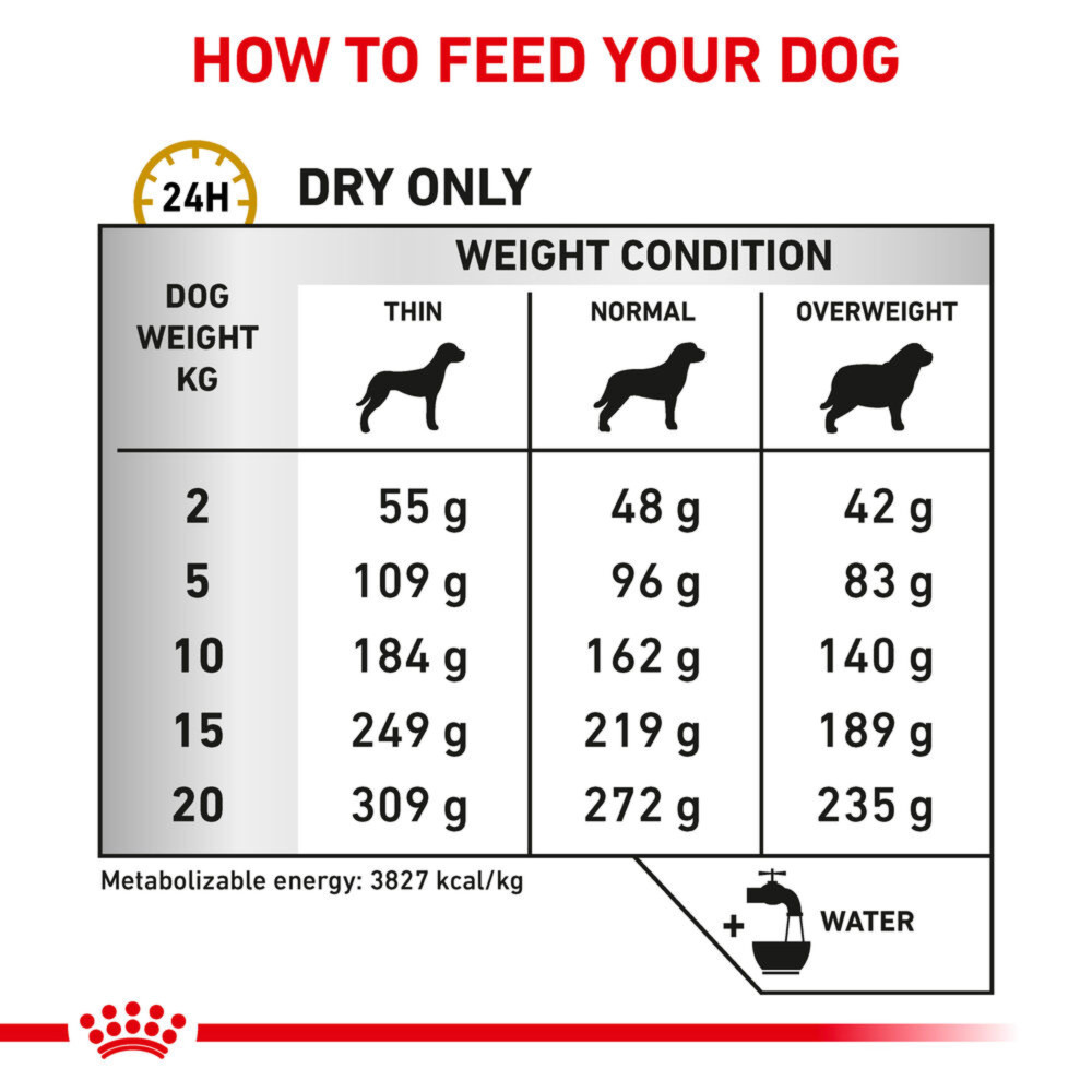 Royal Canin Urinary U/C Adult Dry Dog Food 14kg
