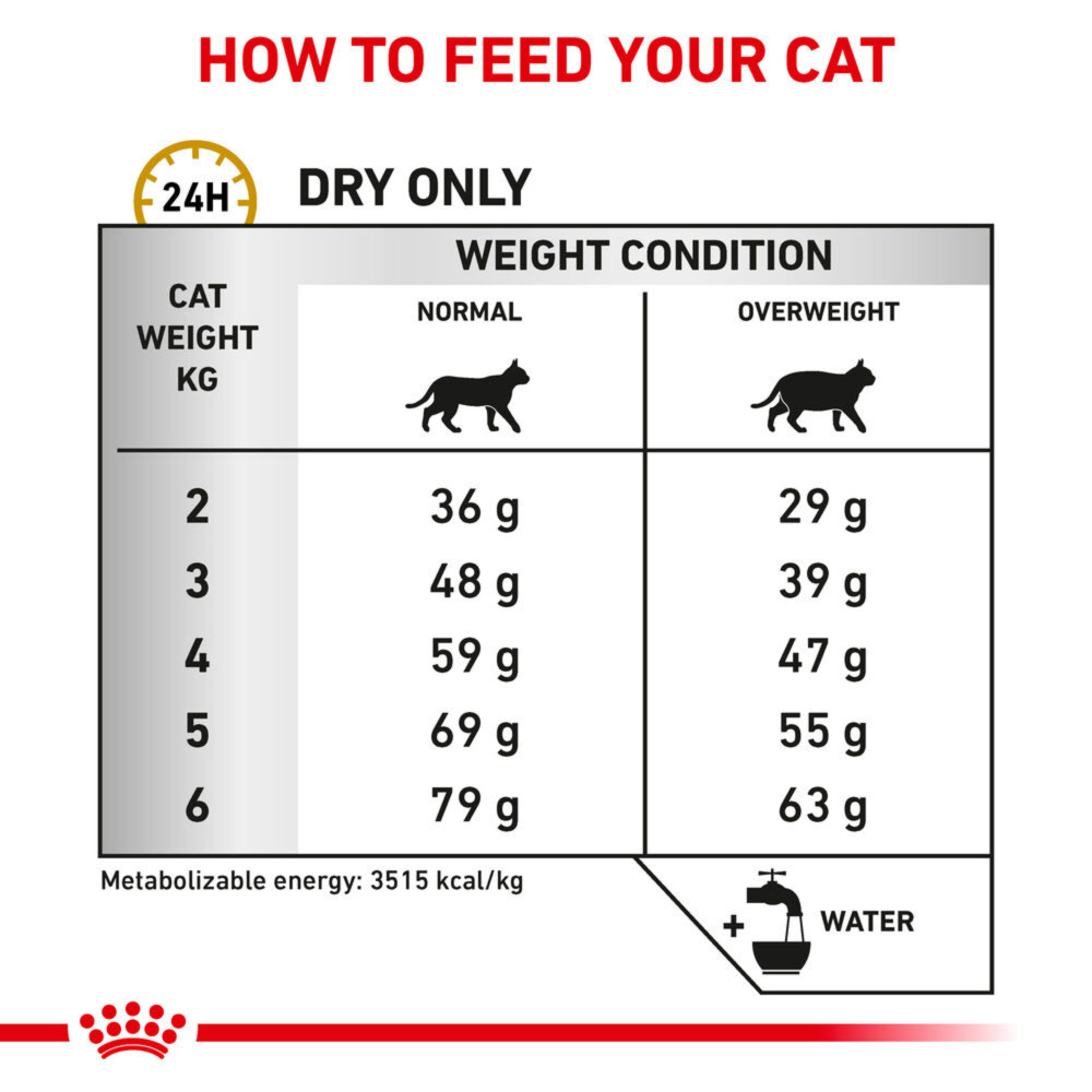 Royal Canin Urinary S/O Moderate Calorie Adult Dry Cat Food 1.5kg
