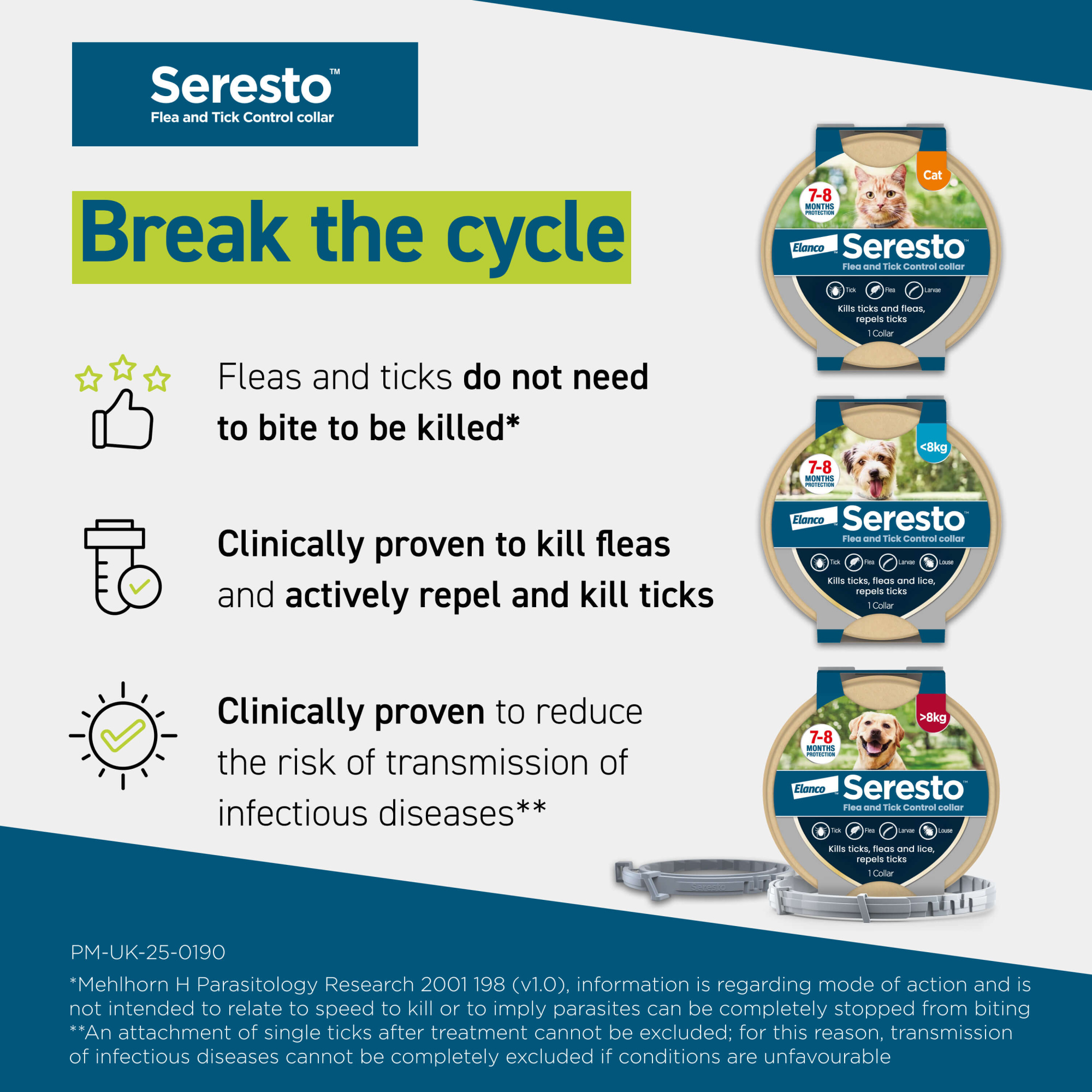 Seresto Flea and Tick Collar for Cats 