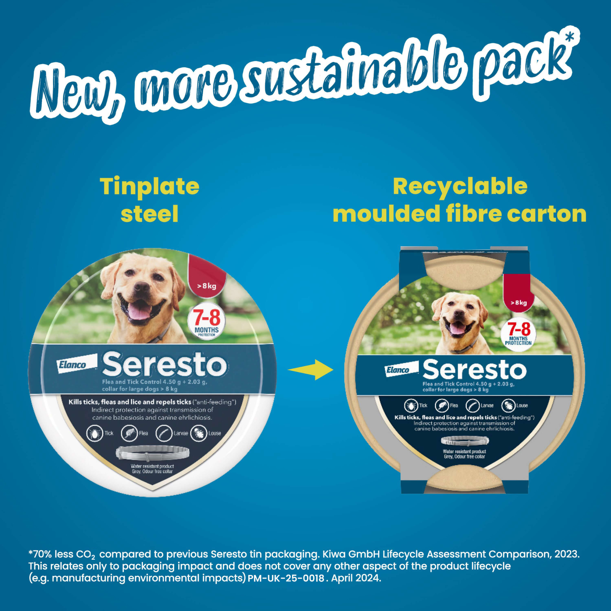 Seresto Flea and Tick Collar for Dogs 
