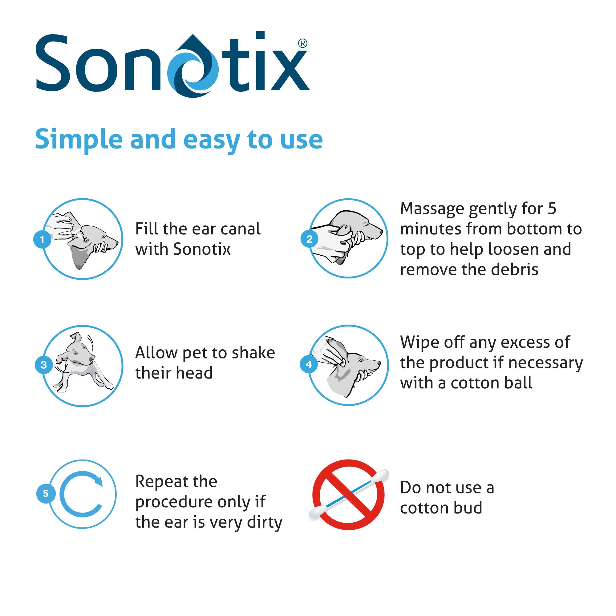 Sonotix Triple Action Ear Cleaner for Dogs and Cats 