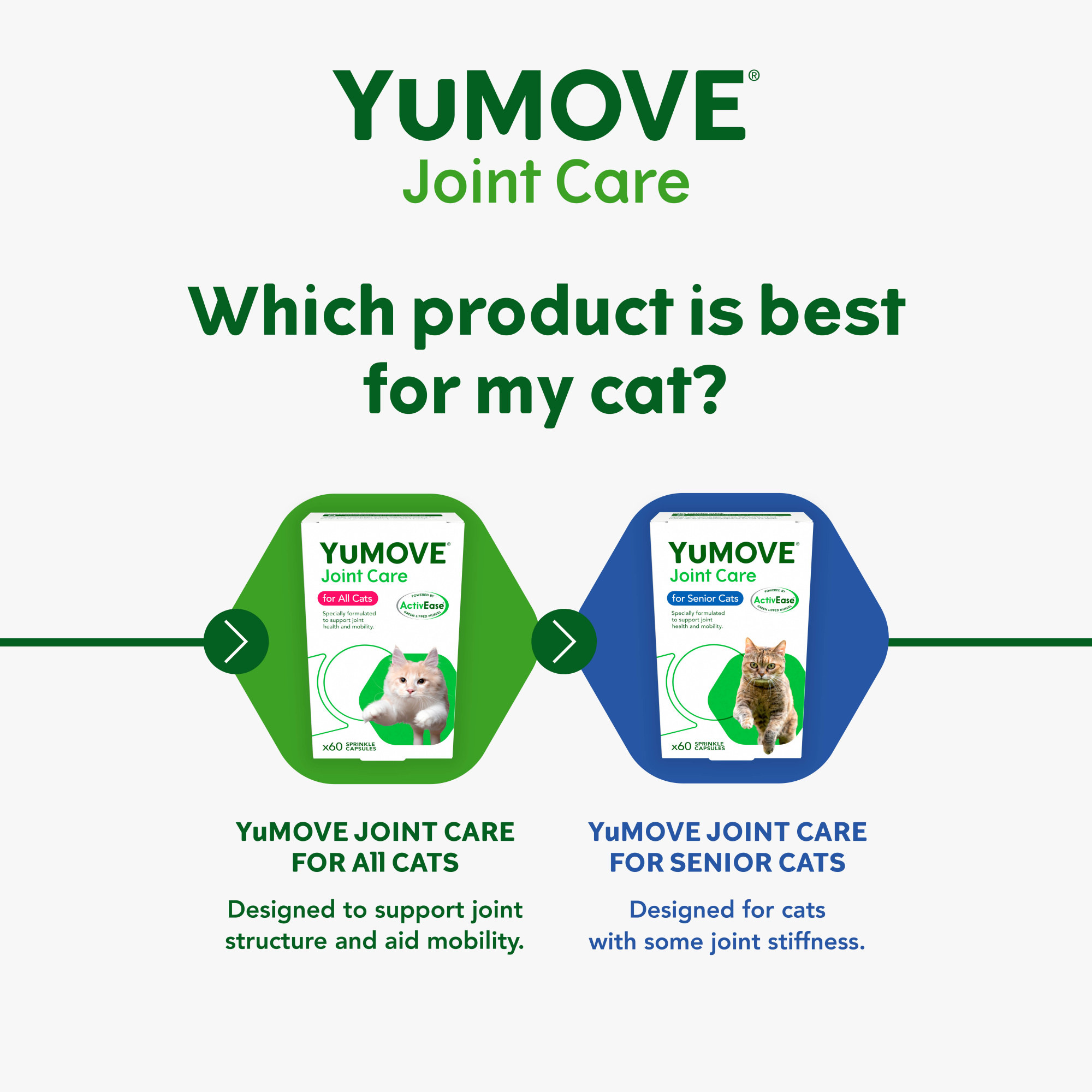 YuMOVE Joint Care Cat 