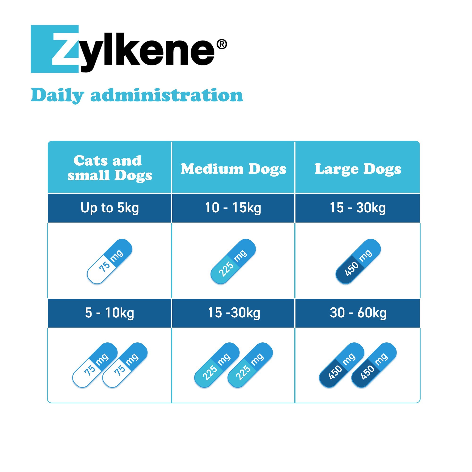 Zylkene Calming Capsules for Cats and Dogs 