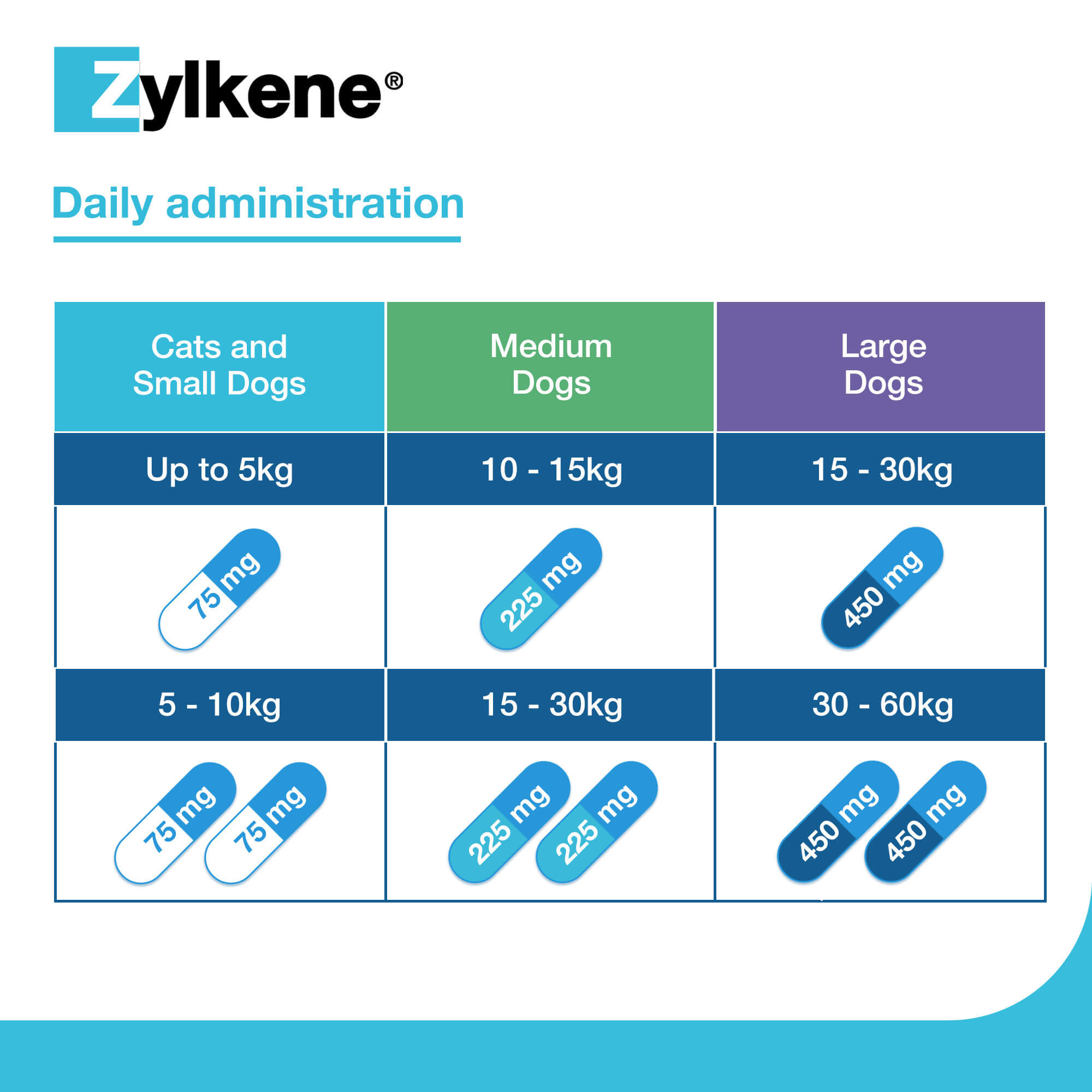 Zylkene Calming Capsules for Cats and Dogs 